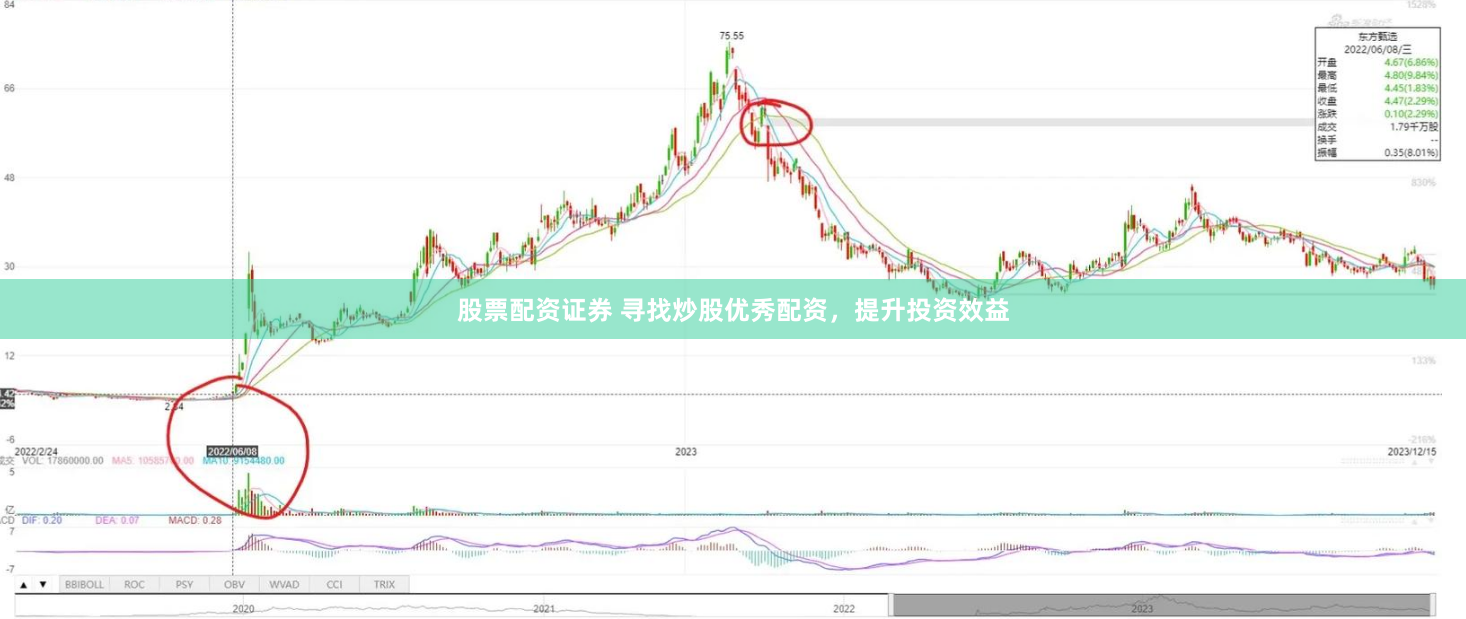 股票配资证券 寻找炒股优秀配资，提升投资效益