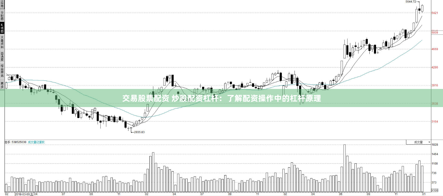 交易股票配资 炒股配资杠杆：了解配资操作中的杠杆原理