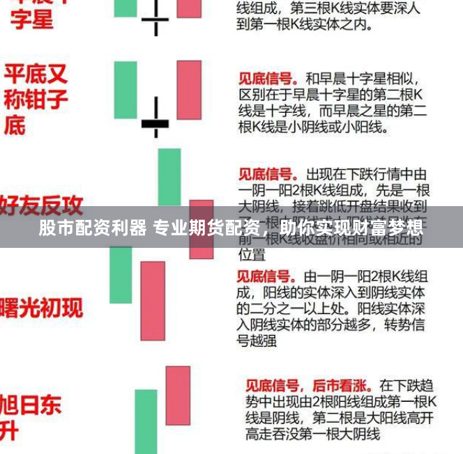 股市配资利器 专业期货配资，助你实现财富梦想
